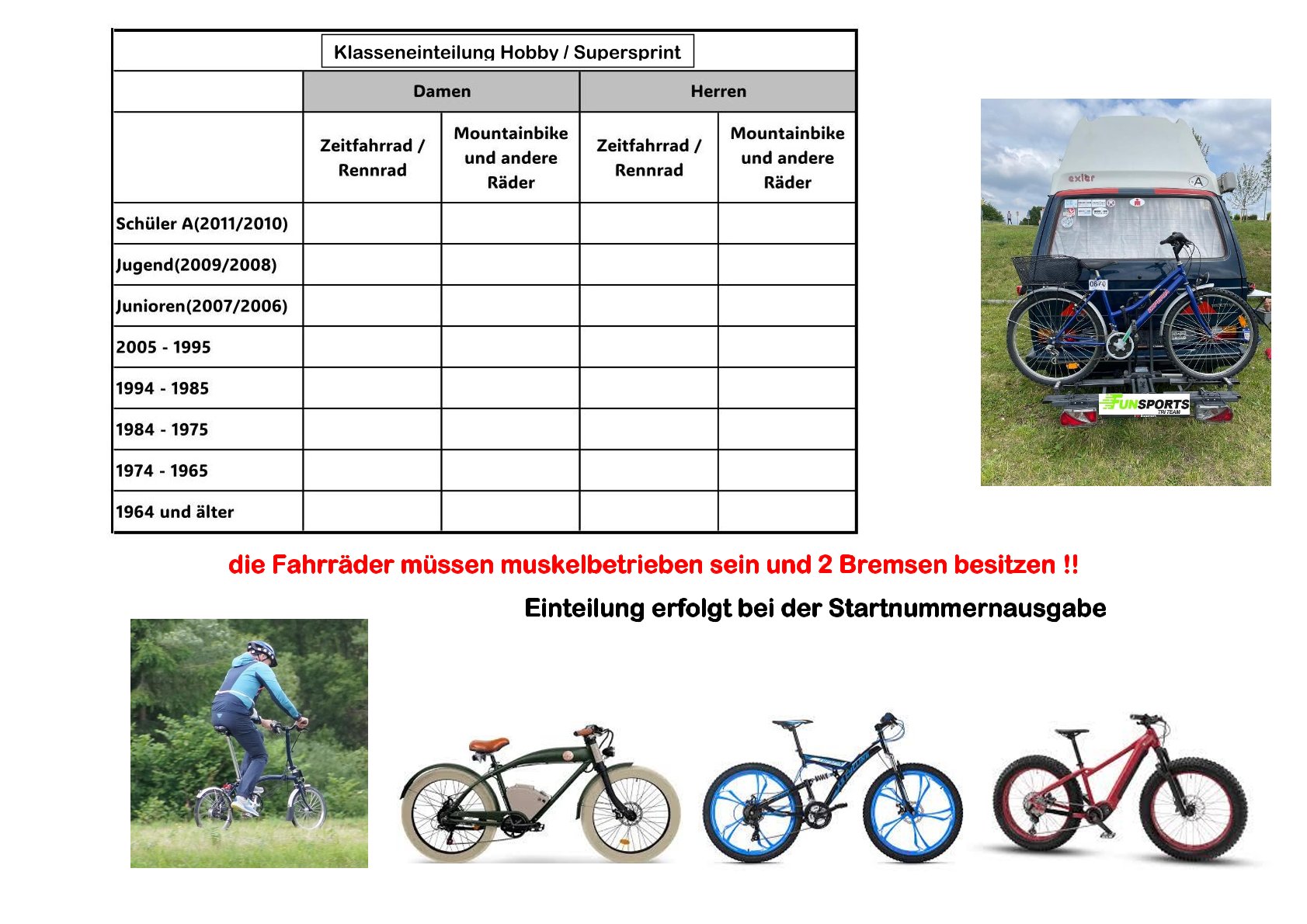 Klasseneinteilung Hobby mit Rädern 2025